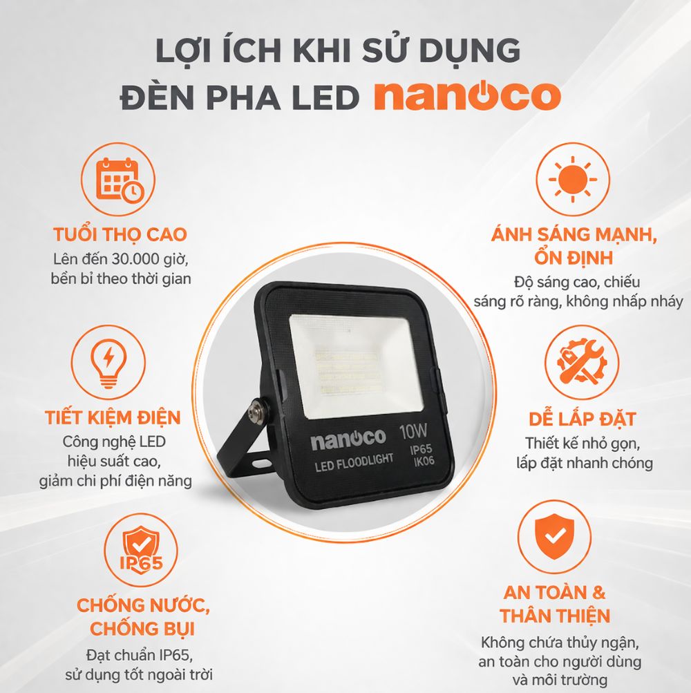 Đèn Pha Led Nanoco
