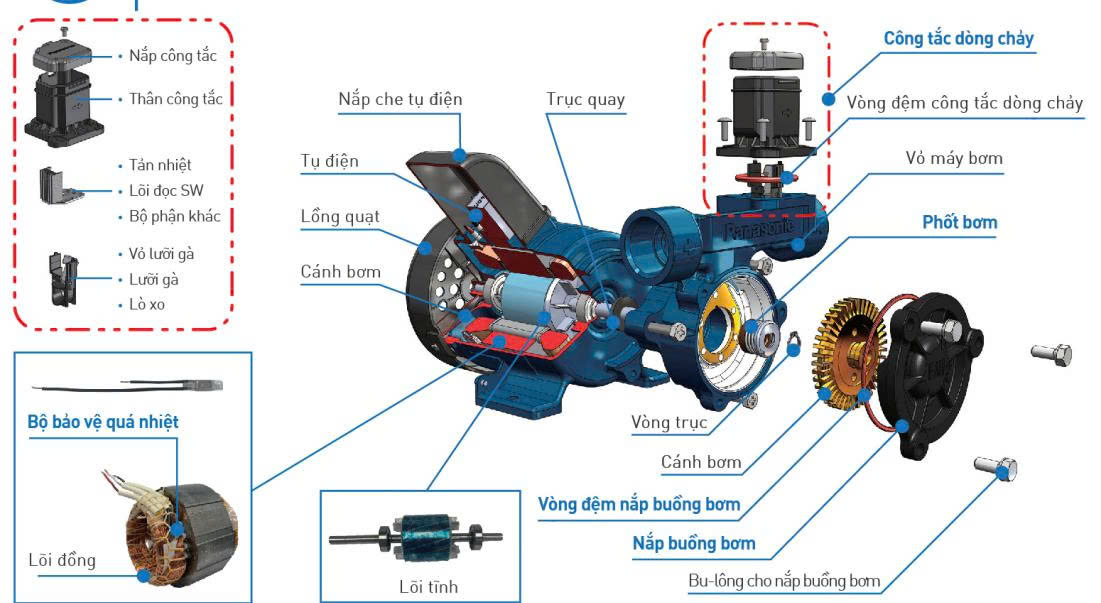 Máy Bơm Tăng Áp Nước Nóng Panasonic GA-200FAH