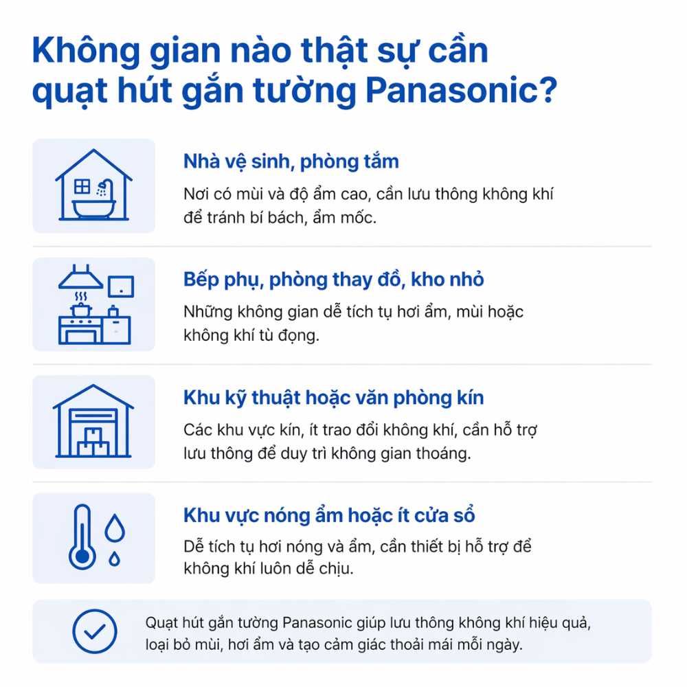Quạt Hút Gắn Tường Panasonic