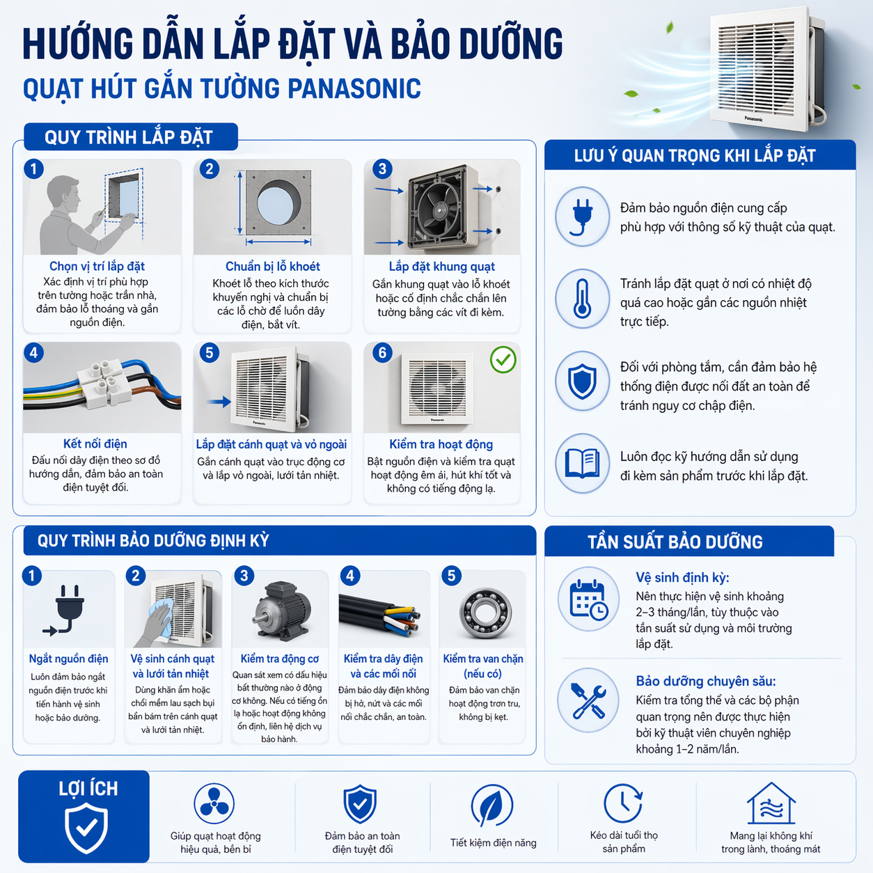 Quạt Hút Gắn Tường Panasonic