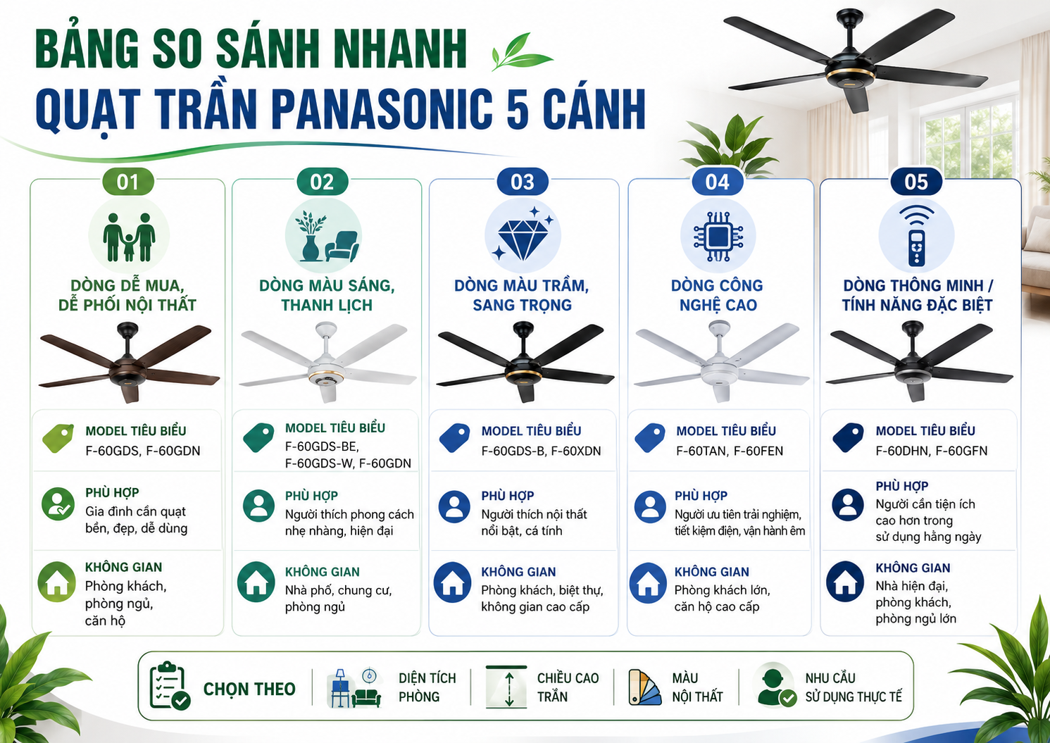 Quạt Trần Panasonic 5 Cánh