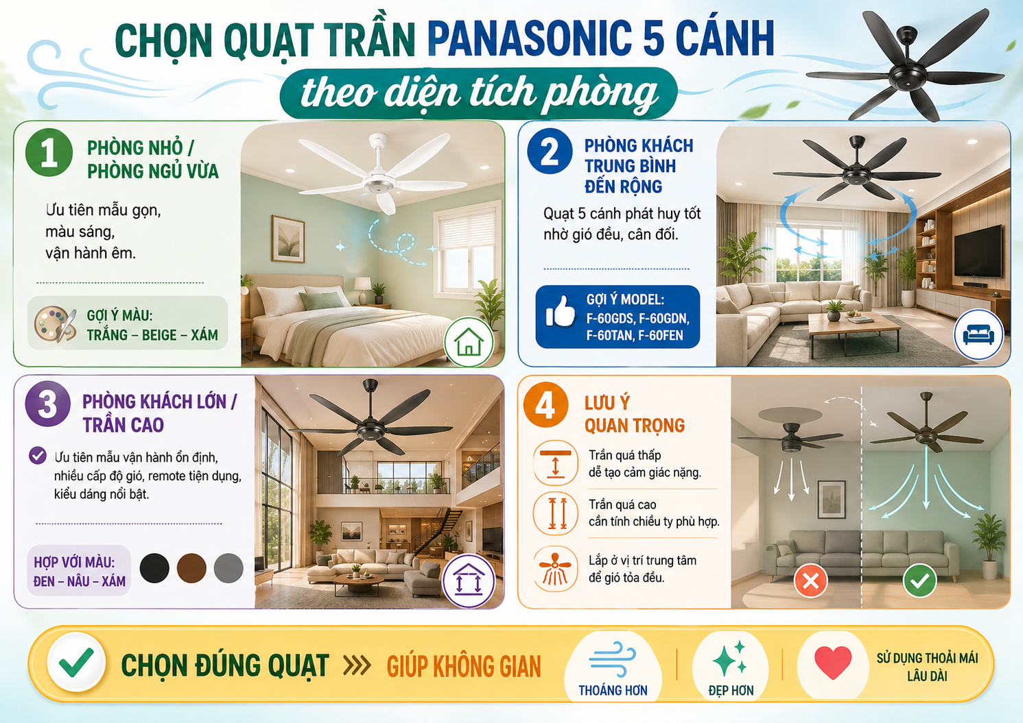 Quạt Trần Panasonic 5 Cánh