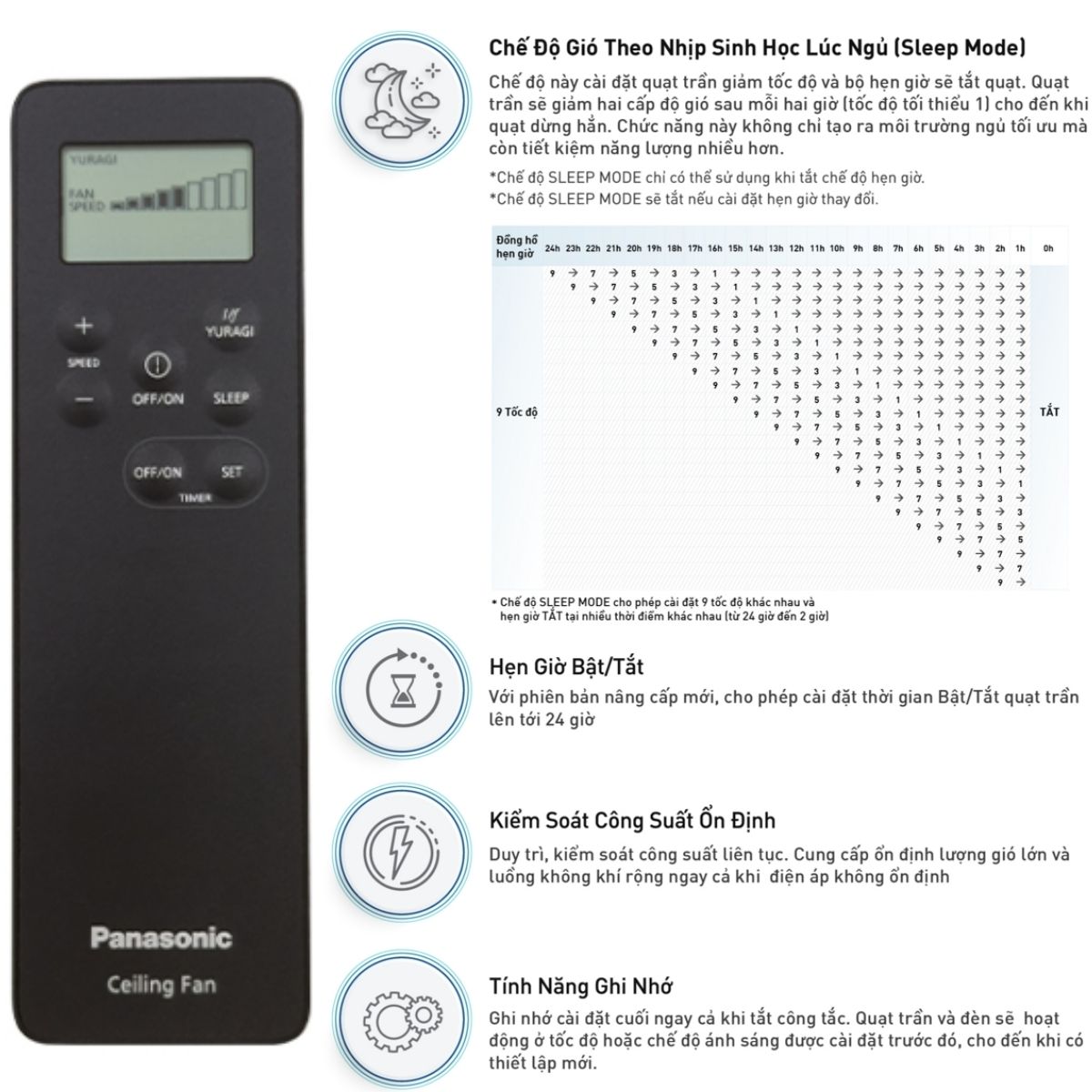 remote điều khiển lcd quạt trần panasonic f-60gds-b