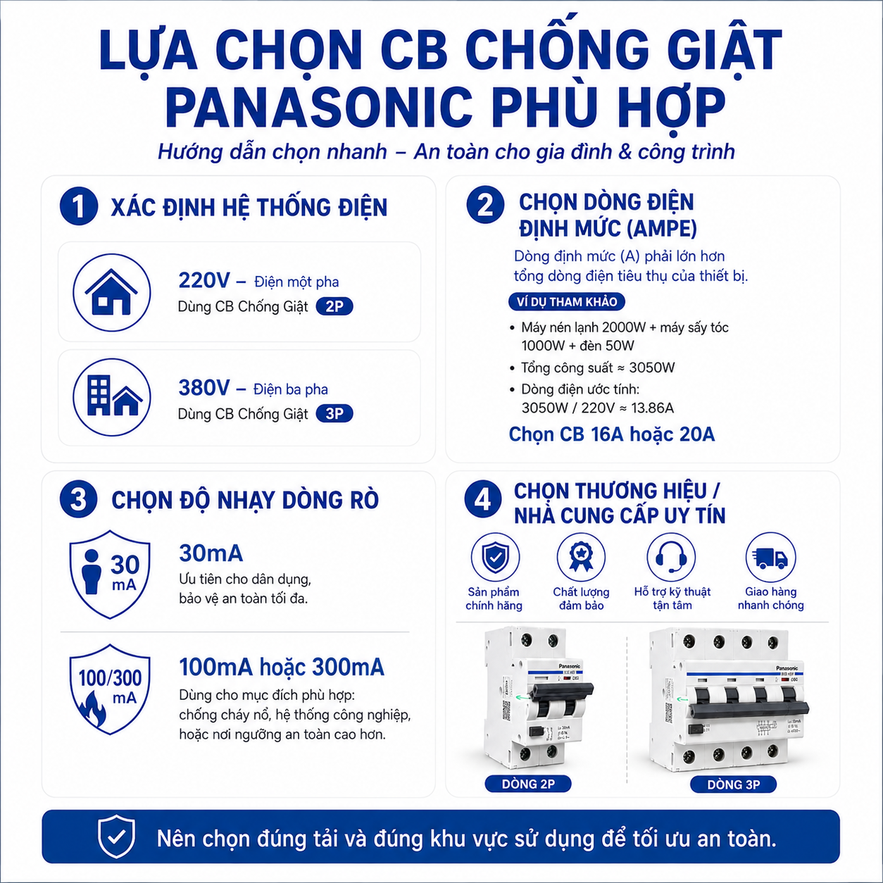 CB Chống Giật Panasonic