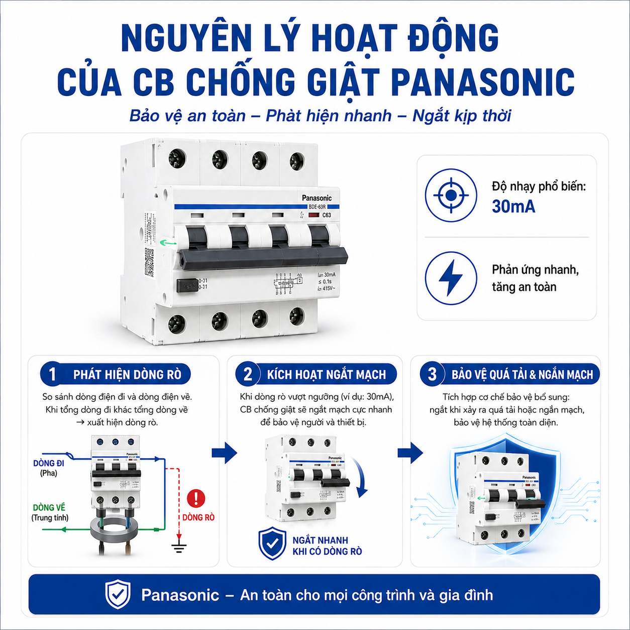 CB Chống Giật Panasonic