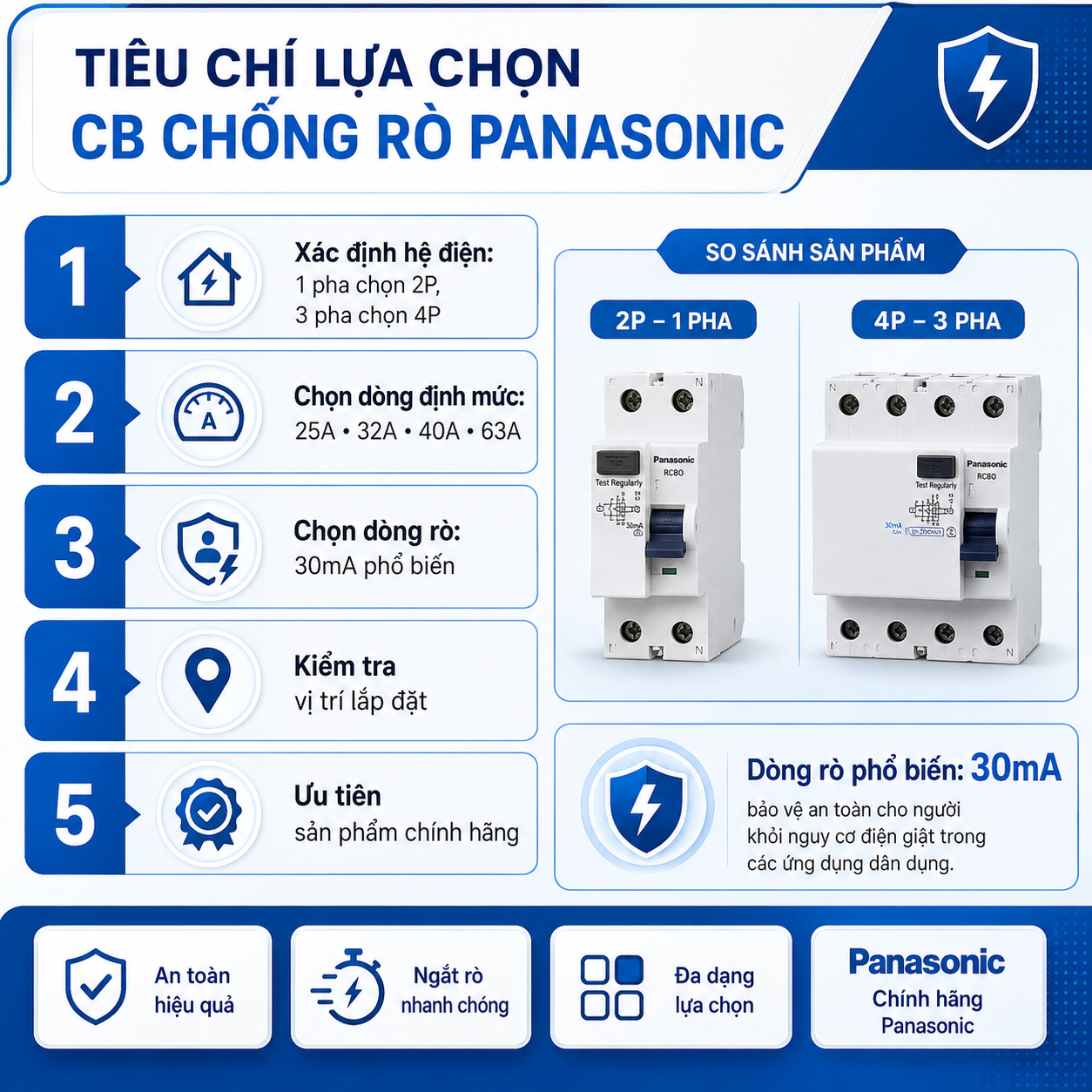 CB Chống Rò Panasonic