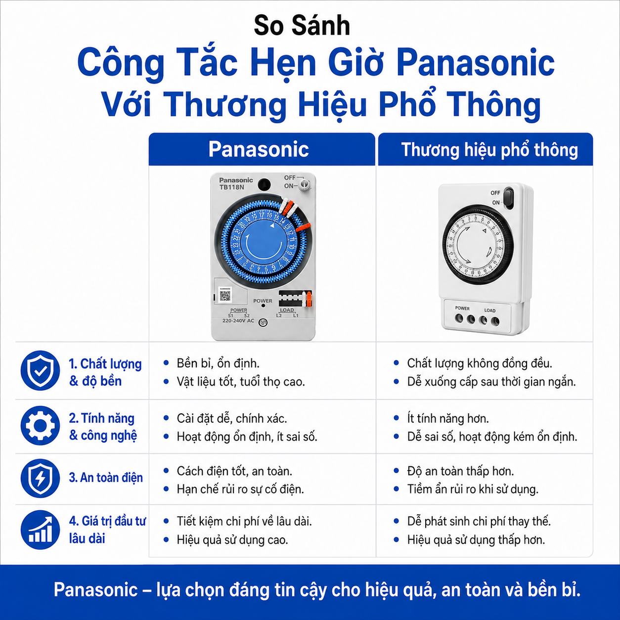 Công Tắc Hẹn Giờ Panasonic | Timer Panasonic Chính Hãng