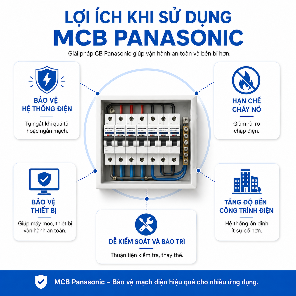 MCB Panasonic