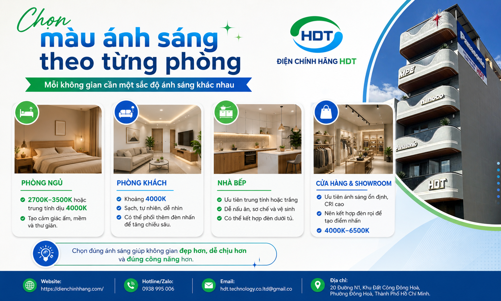 Cách Chọn Mua Đèn Led Âm Trần