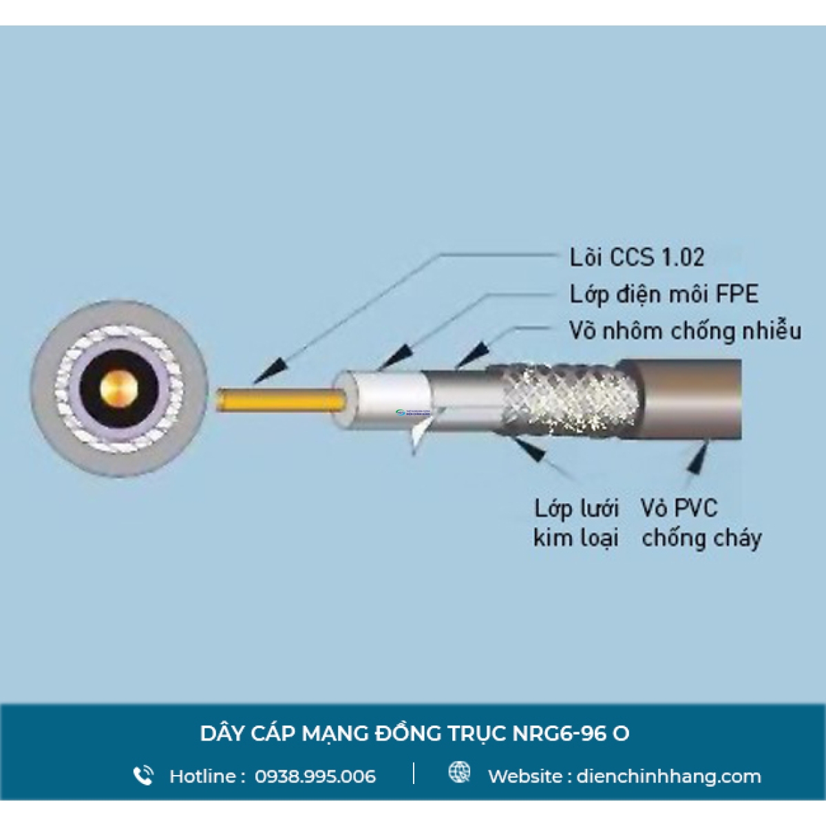 Dây cáp mạng đồng trục Nanoco NRG6-96 O